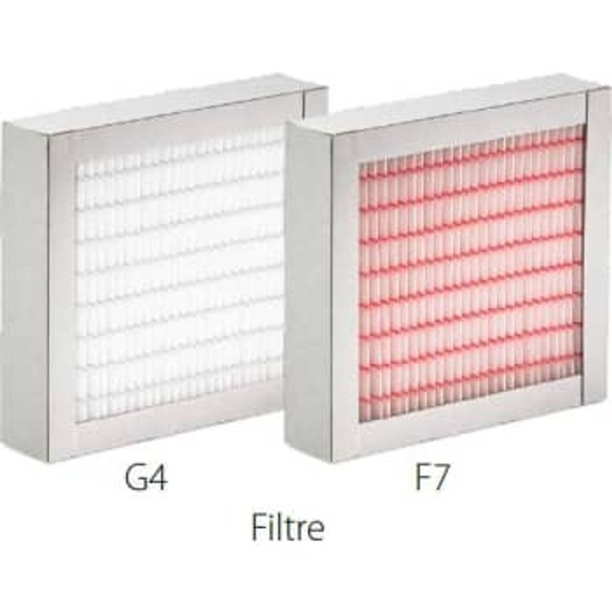 Dantherm Hcc2 panelfiltersæt f7/g4