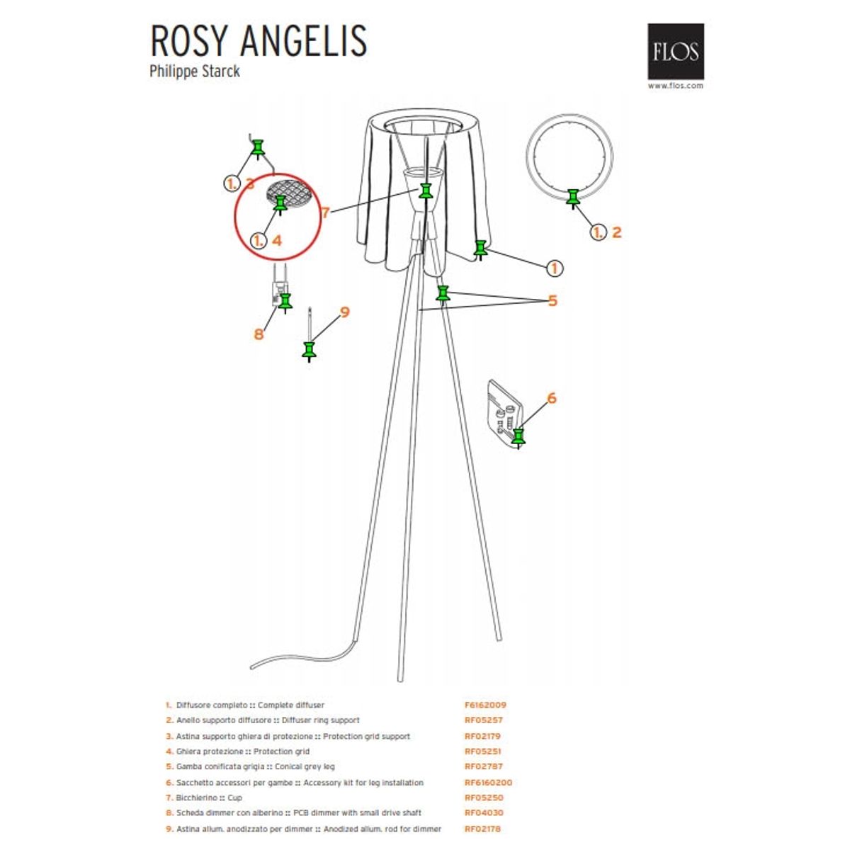 Reservedel: Rosy Angelis Beskyttelses-gitter