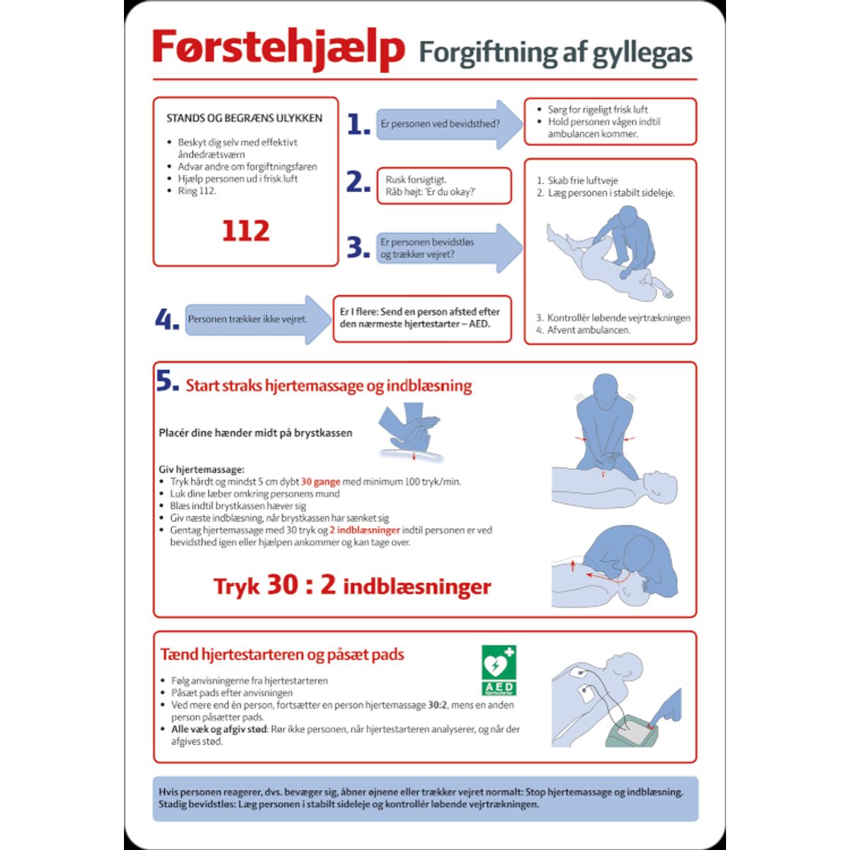 Førstehjælp - Gyllegas - Alu-sandwichplade 3 mm med refleks - 420 x 297 mm