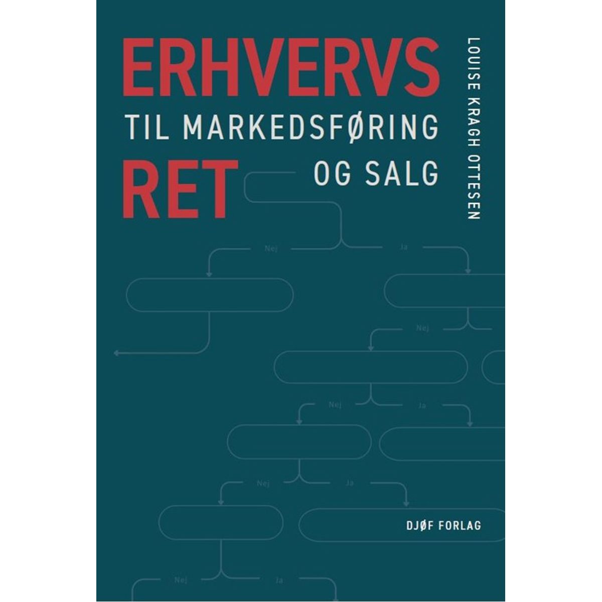 Erhvervsret til markedsføring og salg