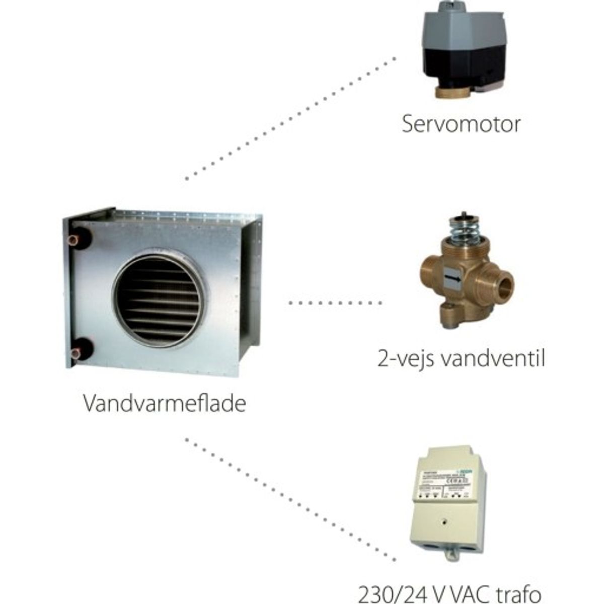 Vandvarmeflade, komplet sæt til eftervarme med vandflade